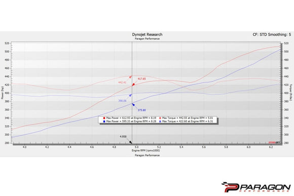 Eventuri Chevrolet C8 Corvette Z06 Hard-Top Convertible Black Carbon Intake System