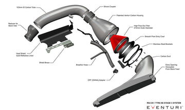 Eventuri Audi 8Y RS3 Black Carbon Intake System - 0
