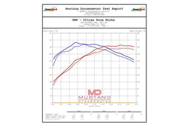 Eventuri GR Corolla Carbon Intake System - 0