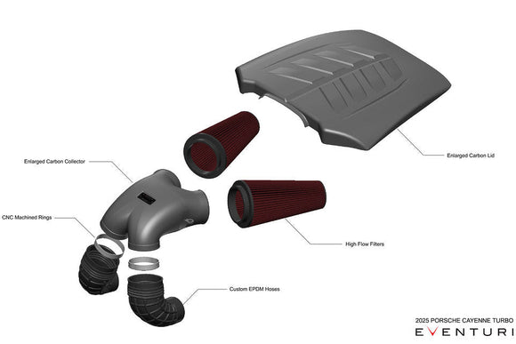 Eventuri 4.0TFSI Twin Turbo V8 Black Carbon Intake System - 2025+