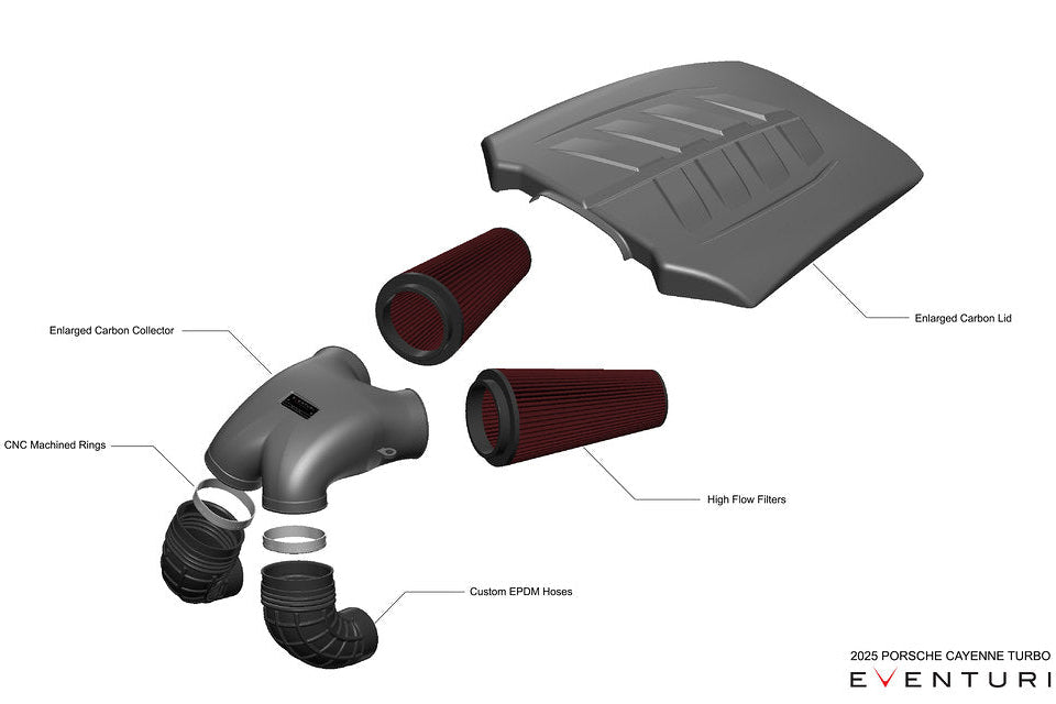 Eventuri 4.0TFSI Twin Turbo V8 Black Carbon Intake System - 2025 ...