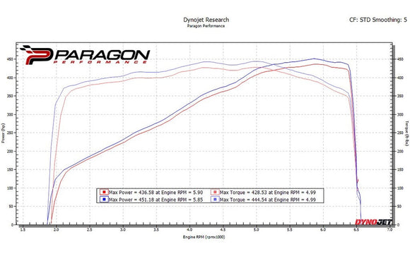 Eventuri Chevrolet C8 Corvette Coupe Black Carbon Intake System