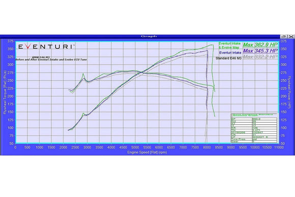 Eventuri BMW E46 M3 Black Carbon Intake System