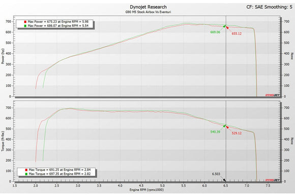 Eventuri BMW G9X M5 Black Carbon Intake System