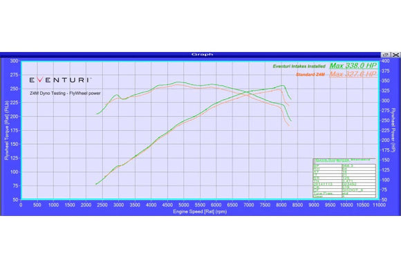 Eventuri BMW E85 / E86 Z4M S54 Colored Kevlar Intake System - Yellow