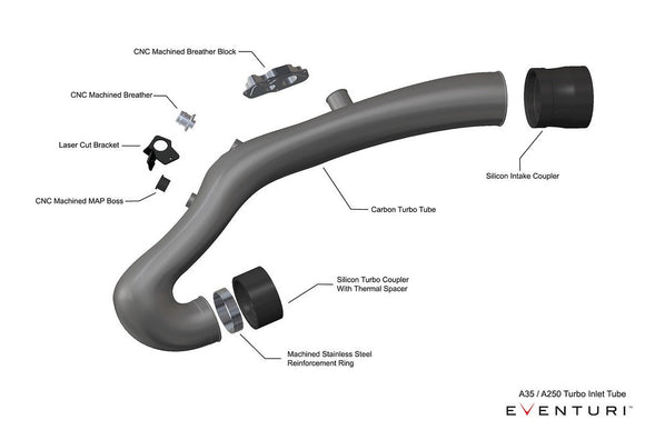Eventuri Mercedes AMG A35 A250 Black Carbon Intake System