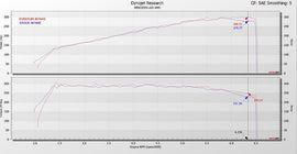 Eventuri Mercedes AMG A35 A250 Black Carbon Intake System - 0