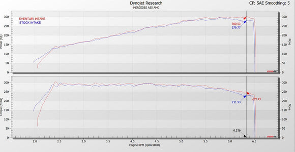 Eventuri Mercedes AMG A35 A250 Black Carbon Turbo Tube