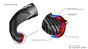 Eventuri Audi 8V RS3 / 8Y Non-US / 8S TTRS - LHD Carbon Turbo Inlet - 0