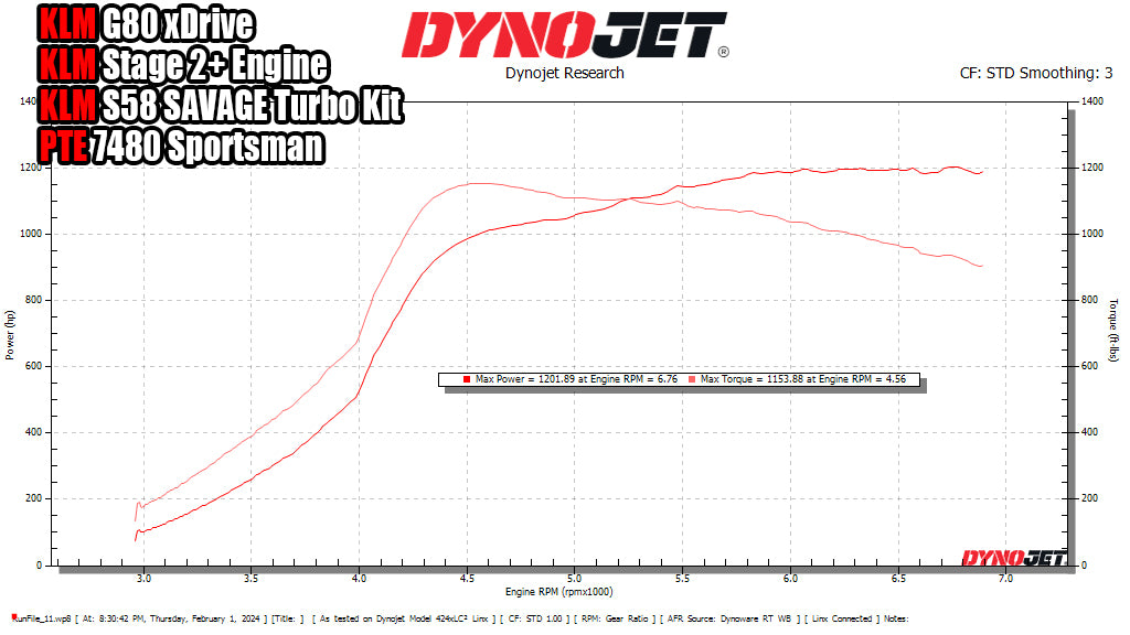 KLM S58 G8X Single Turbo SAVAGE Series Kit