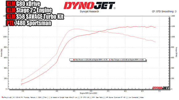 KLM S58 G8X Single Turbo SAVAGE Series Kit