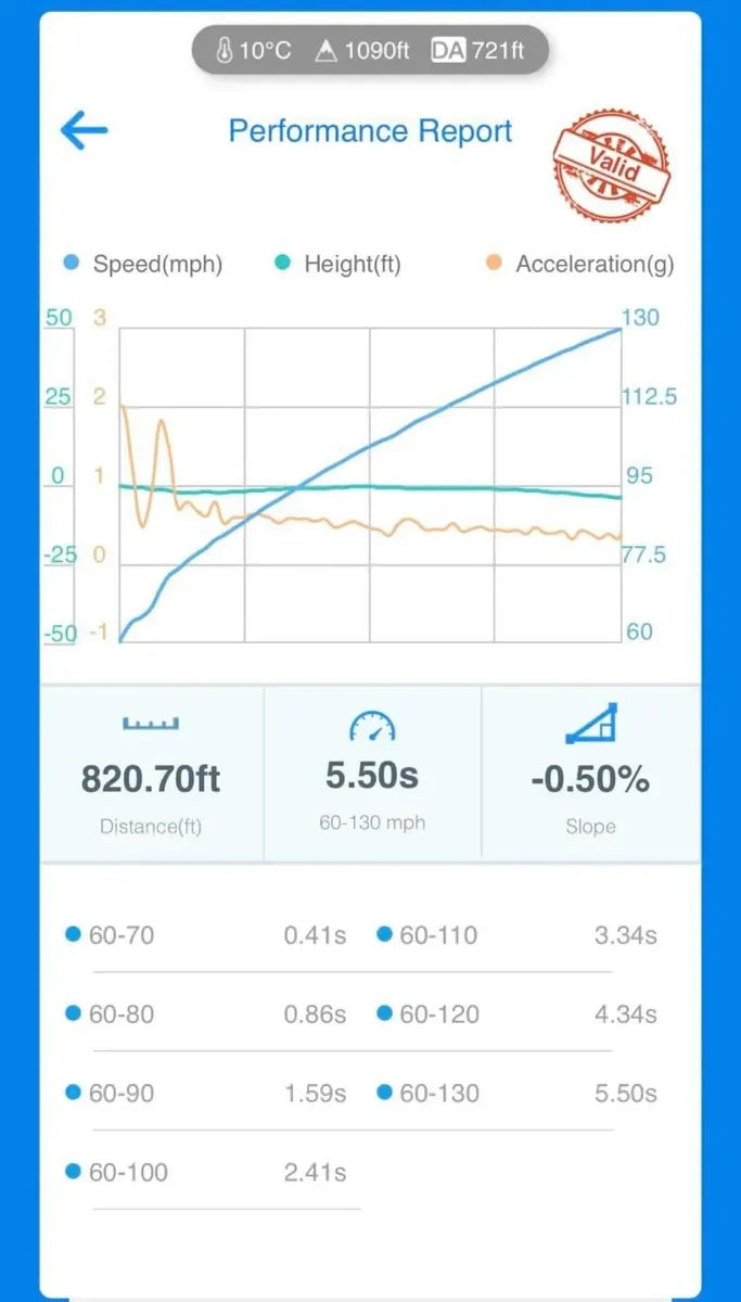 DYNAMIC AUTOWERX B58 MAX V2.5+ GEN 1